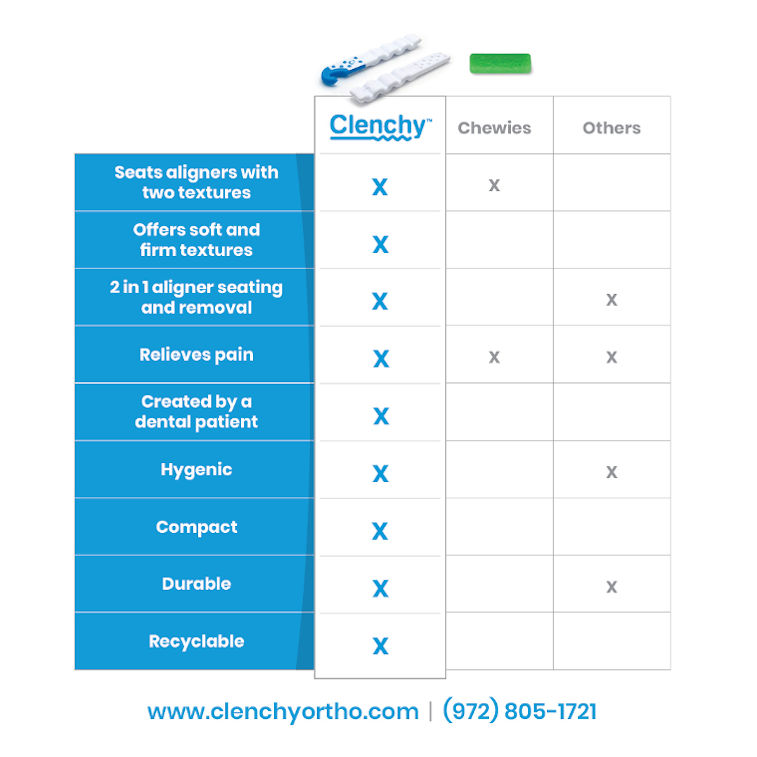 Compare Aligner Seaters for invisalign